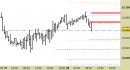 Future Dax intraday: chiuso il long di ieri, nuovo segnale