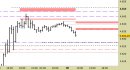 E.mini SP500 intraday: abbassate le resistenze e regolato il target