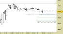 E.mini Nasdaq100 intraday: liquidato il long di ieri, attendiamo segnali
