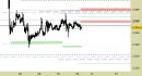 Future Gold daily: indicazioni di ripresa del ribasso
