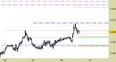 future DAX, grafico a barre da 30 minuti. Prezzi al 08/12/23, ore 14.19, last 116683