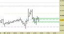 e.mini S&P future, grafico a barre da 30 minuti. Prezzi fino al 08/12/23, ore 14.27, last 4632.75