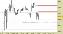 future Eurostoxx50, grafico a barre da 30 minuti. Prezzi fino al 08/12/23, ore 16.54, last 4533