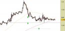 Eur/Usd intraday: situazione ancora stabile dalle ultime analisi