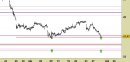 Azionario Italia daily: Salvatore Ferragamo - prezzi di nuovo sul primo supporto dopo il tentativo di rialzo di metà mese